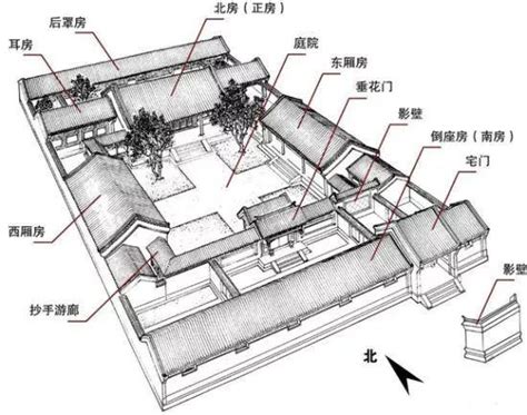 四合院 結構|北方四合院的結構和布局